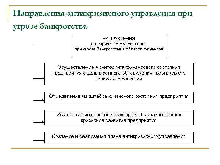 Направления антикризисного управления при угрозе банкротства НАПРАВЛЕНИЯ антикризисного управления при угрозе банкротства в области