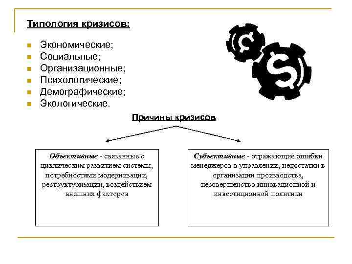 Типология кризисов: n n n Экономические; Социальные; Организационные; Психологические; Демографические; Экологические. Причины кризисов Объективные