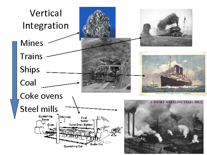 Vertical Integration • • • Mines Trains Ships Coal Coke ovens Steel mills 