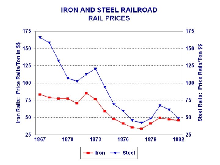 Railroad Productivity 