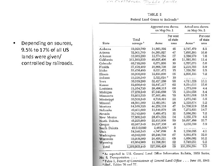  • Depending on sources, 9. 5% to 17% of all US lands were