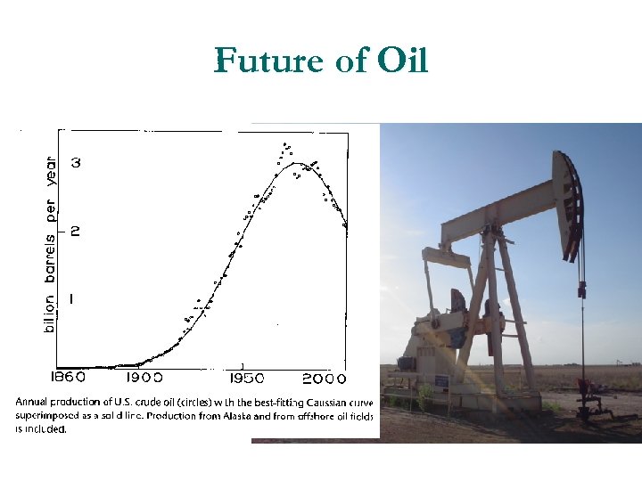 Future of Oil 