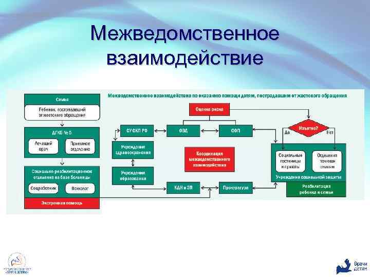 Межведомственное взаимодействие 
