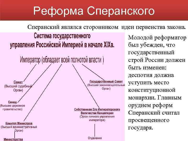 Реформа Сперанского Сперанский являлся сторонником идеи первенства закона. Молодой реформатор был убежден, что государственный