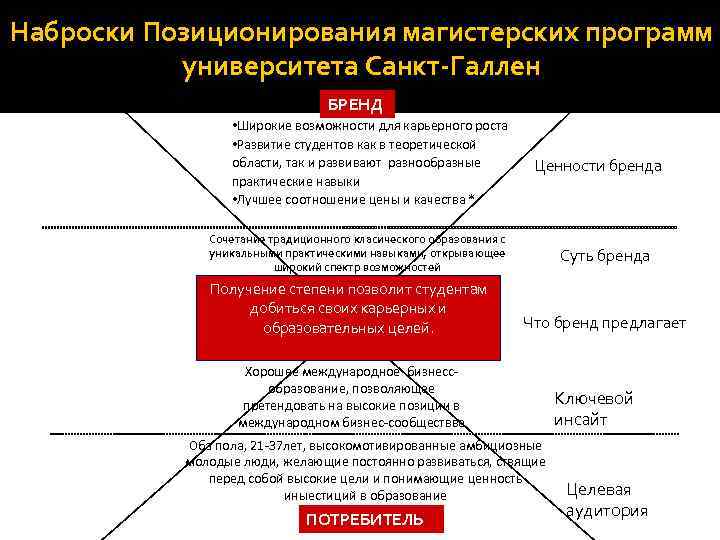 Наброски Позиционирования магистерских программ университета Санкт-Галлен БРЕНД • Широкие возможности для карьерного роста •
