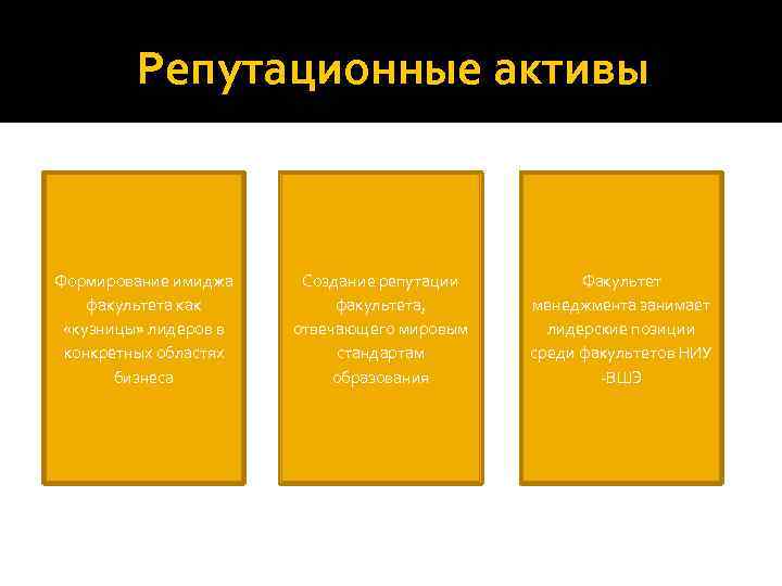 Репутационные активы Формирование имиджа факультета как «кузницы» лидеров в конкретных областях бизнеса Создание репутации