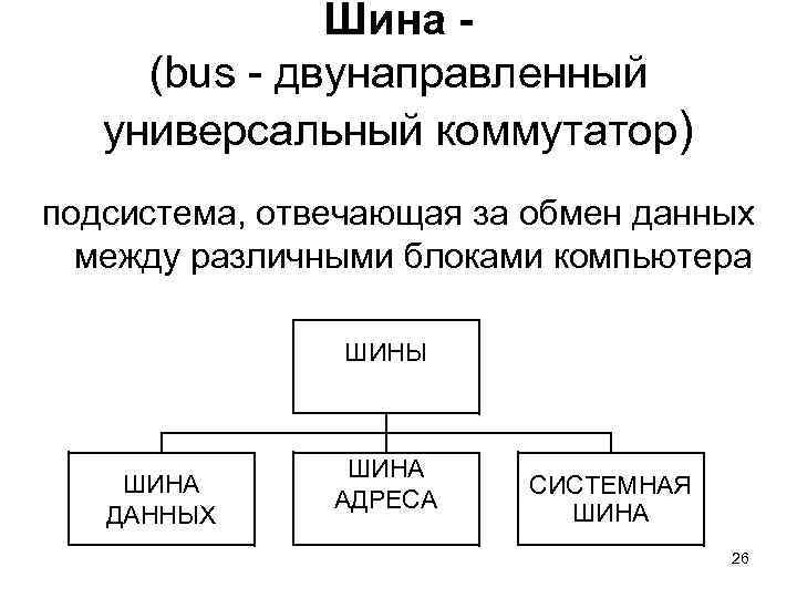 Шина (bus - двунаправленный универсальный коммутатор) подсистема, отвечающая за обмен данных между различными блоками