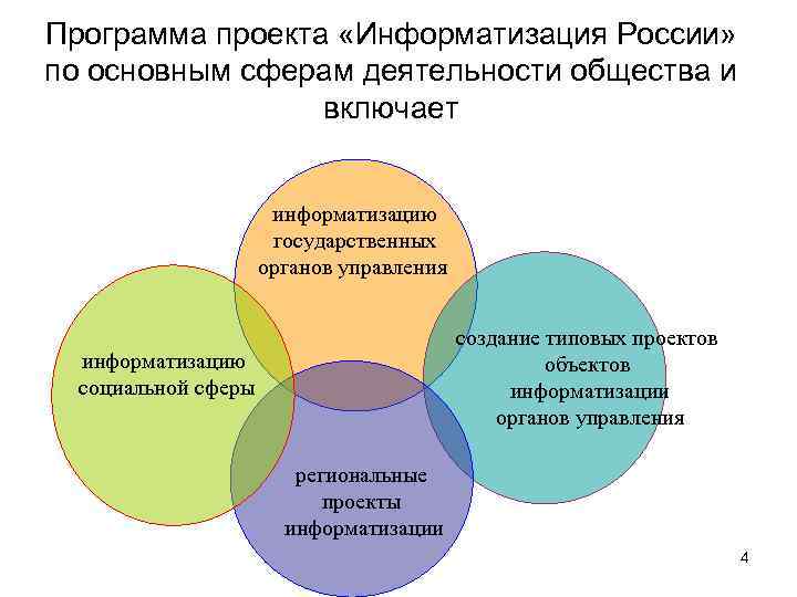 Что такое план информатизации