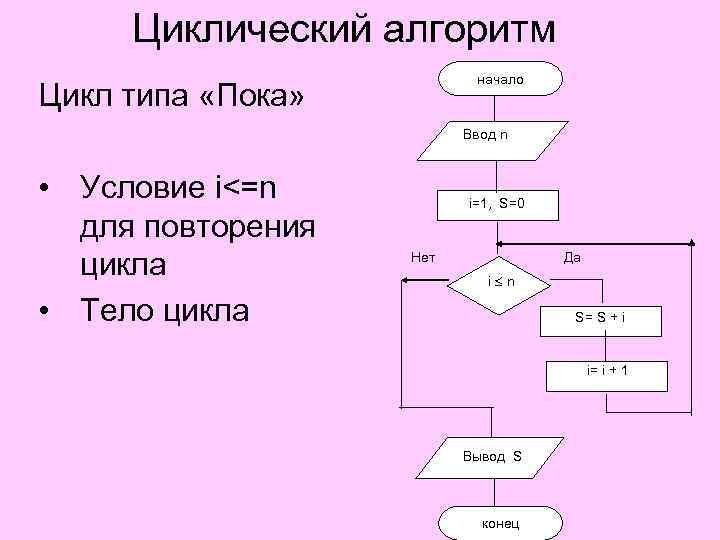 Второе цикла. Задача по информатике циклические алгоритмы. Задачи на циклические алгоритмы с решением блок схемы. Алгоритм с двумя циклами. Задачи по информатике блок схемы циклических алгоритмов.