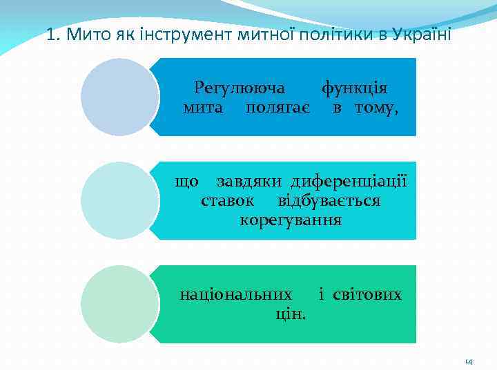 1. Мито як інструмент митної політики в Україні Регулююча функція мита полягає в тому,