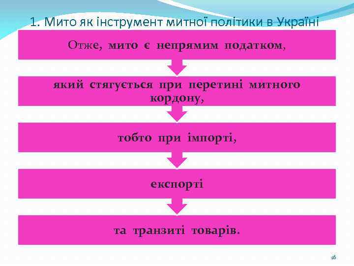 1. Мито як інструмент митної політики в Україні Отже, мито є непрямим податком, який