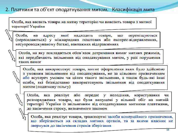 2. Платники та об’єкт оподаткування митом. Класифікація мита 18 