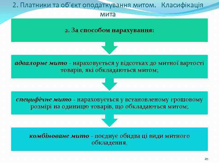 2. Платники та об’єкт оподаткування митом. Класифікація мита 2. За способом нарахування: адвалорне мито