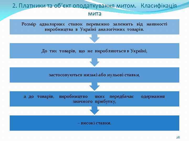 2. Платники та об’єкт оподаткування митом. Класифікація мита Розмір адвалорних ставок переважно залежить від