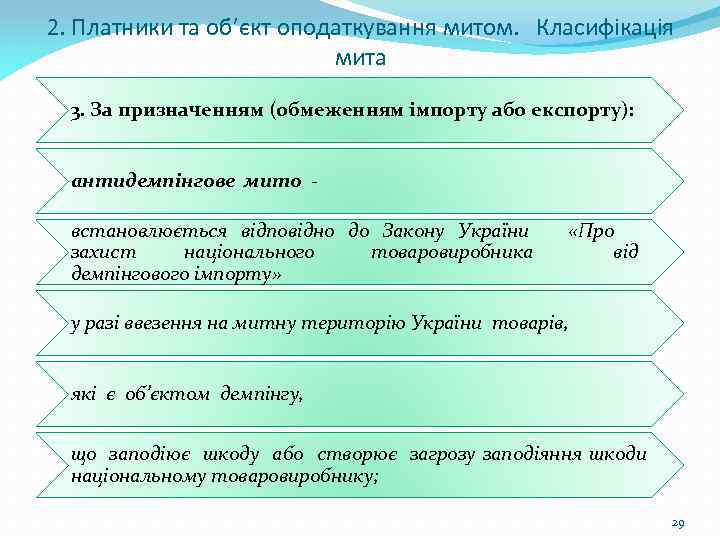 2. Платники та об’єкт оподаткування митом. Класифікація мита 3. За призначенням (обмеженням імпорту або