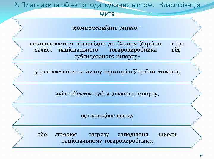 2. Платники та об’єкт оподаткування митом. Класифікація мита компенсаційне мито – встановлюється відповідно до