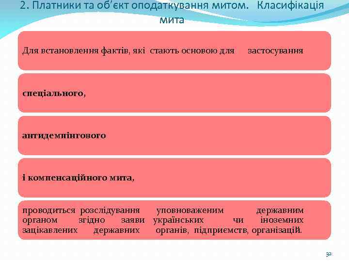 2. Платники та об’єкт оподаткування митом. Класифікація мита Для встановлення фактів, які стають основою