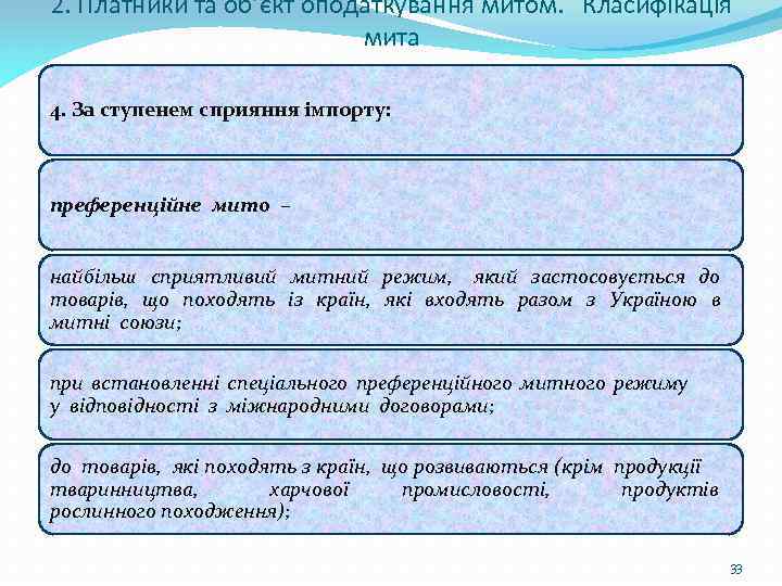 2. Платники та об’єкт оподаткування митом. Класифікація мита 4. За ступенем сприяння імпорту: преференційне