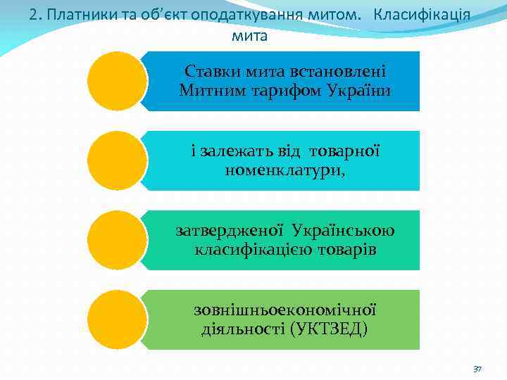 2. Платники та об’єкт оподаткування митом. Класифікація мита Ставки мита встановлені Митним тарифом України