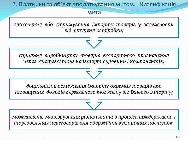 2. Платники та об’єкт оподаткування митом. Класифікація мита заохочення або стримування імпорту товарів у