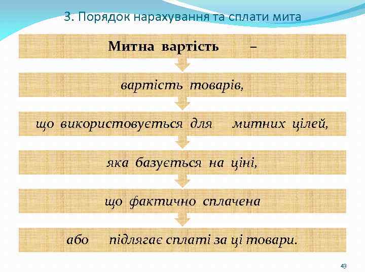 3. Порядок нарахування та сплати мита Митна вартість – вартість товарів, що використовується для