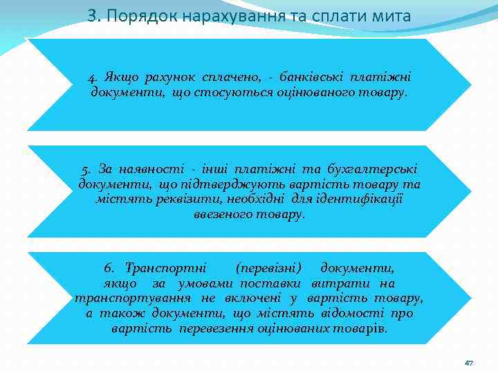 3. Порядок нарахування та сплати мита 4. Якщо рахунок сплачено, - банківські платіжні документи,