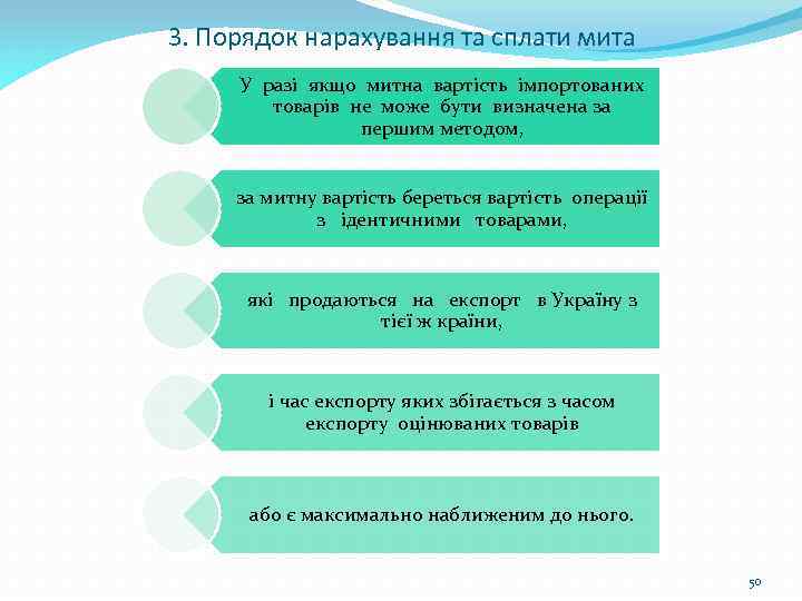 3. Порядок нарахування та сплати мита У разі якщо митна вартість імпортованих товарів не