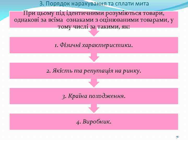 3. Порядок нарахування та сплати мита При цьому під ідентичними розуміються товари, однакові за