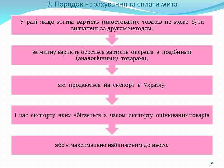 3. Порядок нарахування та сплати мита У разі якщо митна вартість імпортованих товарів не