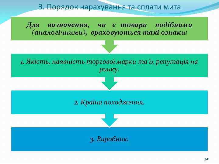 3. Порядок нарахування та сплати мита Для визначення, чи є товари подібними (аналогічними), враховуються