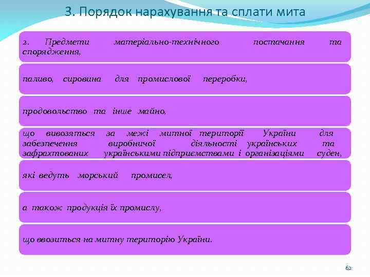 3. Порядок нарахування та сплати мита 2. Предмети спорядження, матеріально-технічного постачання та паливо, сировина