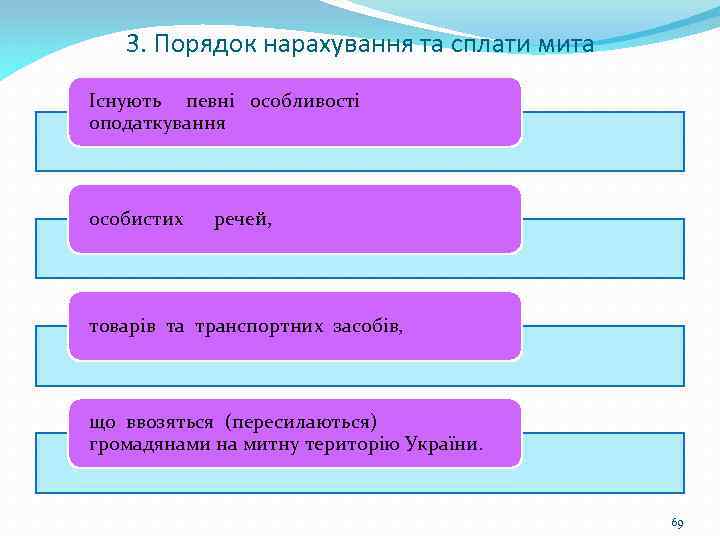 3. Порядок нарахування та сплати мита Існують певні особливості оподаткування особистих речей, товарів та