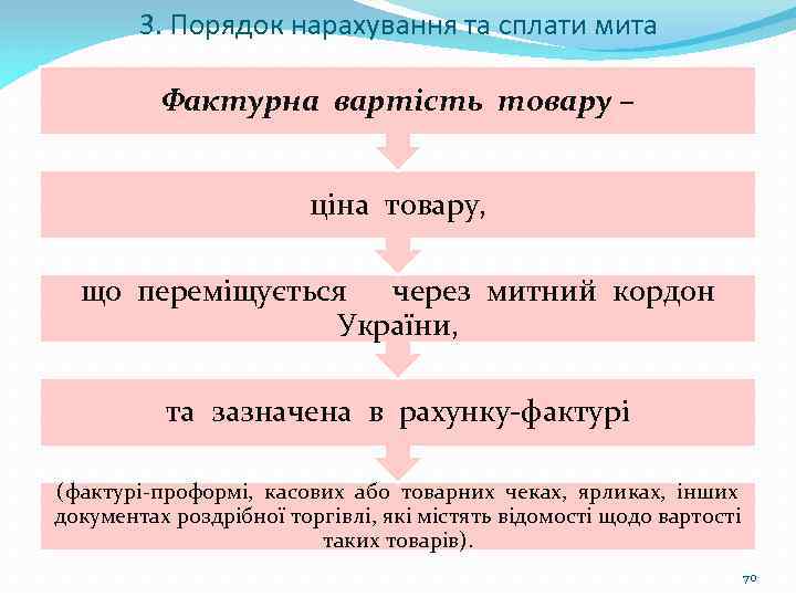 3. Порядок нарахування та сплати мита Фактурна вартість товару – ціна товару, що переміщується