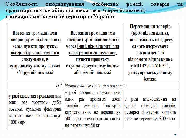 Особливості оподаткування особистих речей, товарів транспортних засобів, що ввозяться (пересилаються) громадянами на митну територію