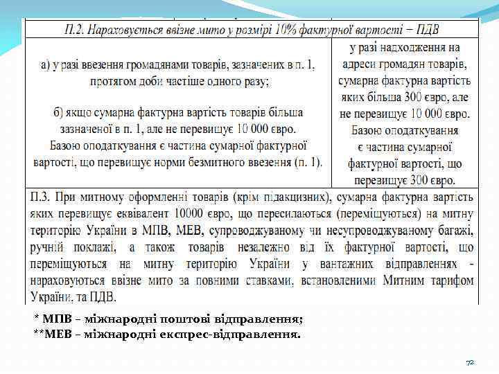 * МПВ – міжнародні поштові відправлення; **МЕВ – міжнародні експрес-відправлення. 72 