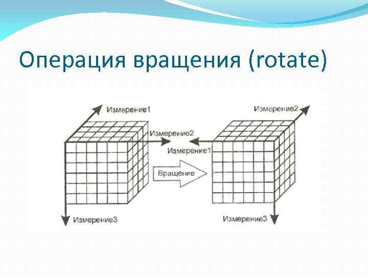 Операция вращения (rotate) 
