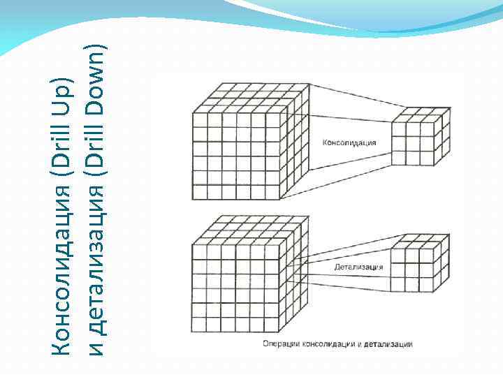 Консолидация (Drill Up) и детализация (Drill Down) 