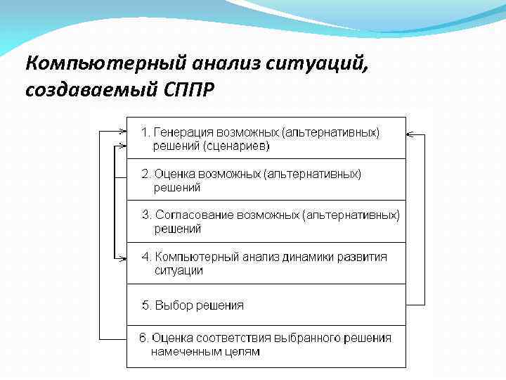 Компьютерный анализ ситуаций, создаваемый СППР 