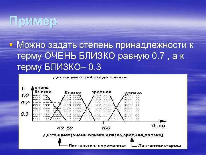 Пример § Можно задать степень принадлежности к терму ОЧЕНЬ БЛИЗКО равную 0. 7 ,