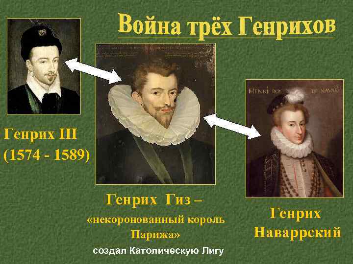 Генрих III (1574 - 1589) Генрих Гиз – «некоронованный король Парижа» создал Католическую Лигу