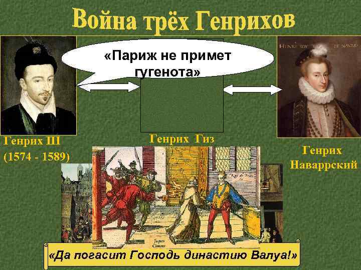  «Париж не примет гугенота» Генрих III (1574 - 1589) Генрих Гиз убит в