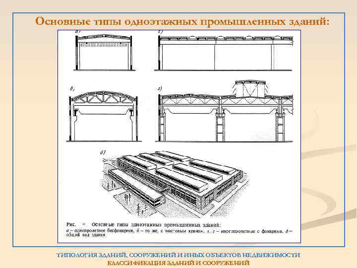 Основные типы одноэтажных промышленных зданий: ТИПОЛОГИЯ ЗДАНИЙ, СООРУЖЕНИЙ И ИНЫХ ОБЪЕКТОВ НЕДВИЖИМОСТИ КЛАССИФИКАЦИЯ ЗДАНИЙ