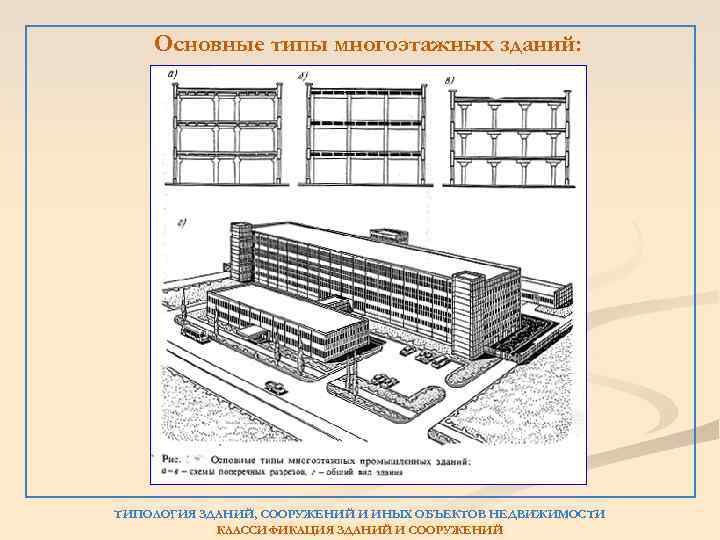 Основные типы многоэтажных зданий: ТИПОЛОГИЯ ЗДАНИЙ, СООРУЖЕНИЙ И ИНЫХ ОБЪЕКТОВ НЕДВИЖИМОСТИ КЛАССИФИКАЦИЯ ЗДАНИЙ И