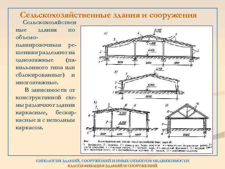 Сельскохозяйственные здания и сооружения Сельскохозяйствен ные здания по объемопланировочным решениям разделяют на одноэтажные (павильонного
