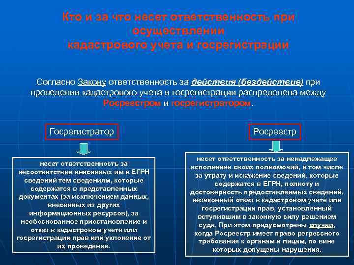 Кто и за что несет ответственность при осуществлении кадастрового учета и госрегистрации Согласно Закону