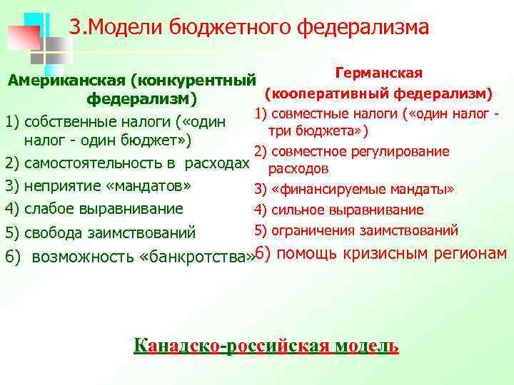 3. Модели бюджетного федерализма Германская Американская (конкурентный (кооперативный федерализм) 1) совместные налоги ( «один