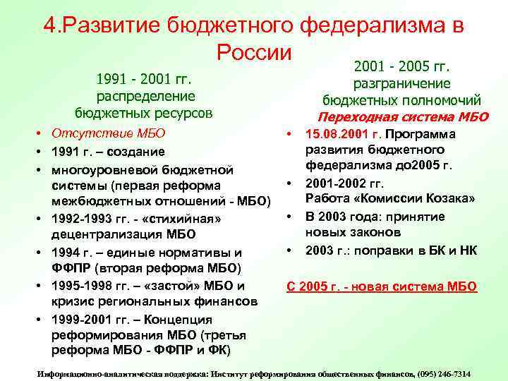 4. Развитие бюджетного федерализма в России 2001 - 2005 гг. разграничение бюджетных полномочий Переходная