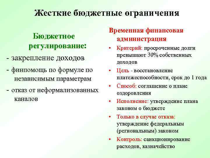 Жесткие бюджетные ограничения Бюджетное регулирование: - закрепление доходов - финпомощь по формуле по независимым