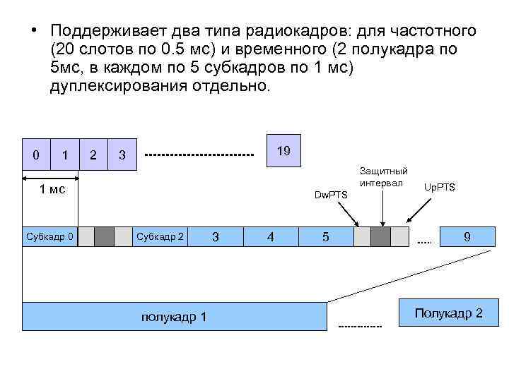  • Поддерживает два типа радиокадров: для частотного (20 слотов по 0. 5 мс)