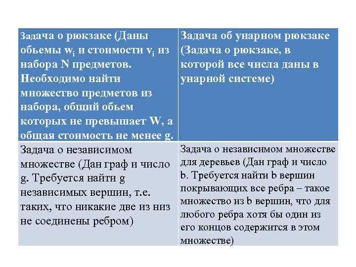 Задача о рюкзаке (Даны обьемы wi и стоимости vi из набора N предметов. Необходимо